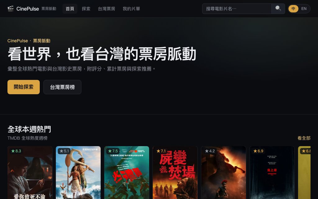CinePulse 票房脈動 網站畫面